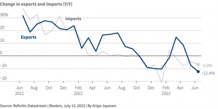 Слабеющий доллар и поддержка GameFi от гигантов | Ключевые события