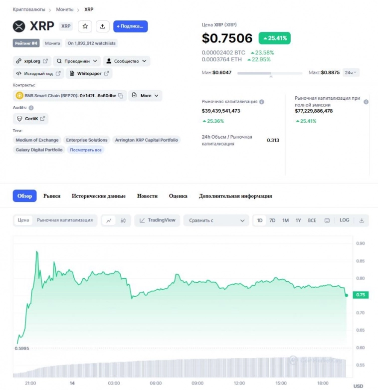 Поддержка криптовалют от BlackRock и хорошая прибыль банков | Ключевые события Поддержка криптовалют от BlackRock и хорошая прибыль банков | Ключевые события