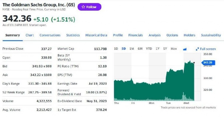 Впечатляющий скачок Microsoft и криптолицензия Societe Generale| Ключевые события Впечатляющий скачок Microsoft и криптолицензия Societe Generale| Ключевые события