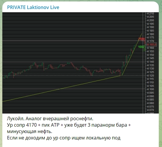 Подробный обзор, с указанием уровней и направлением движения цены конкретных инструментов.