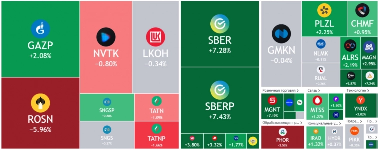 Итоги прошедшей недели