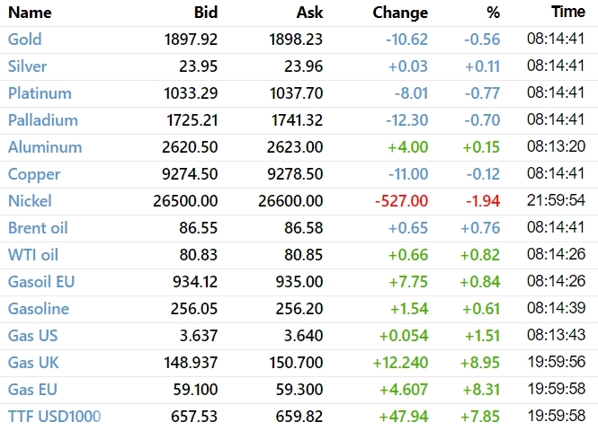 ✅ Рыночный фон и рекомендации на 18.01.2023
