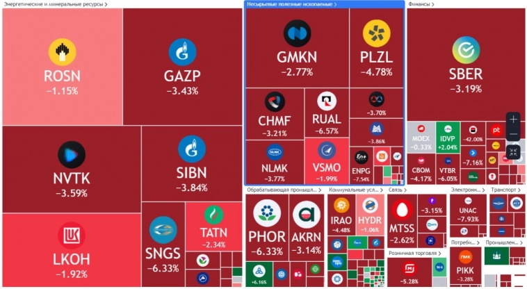 ✔️ Итоги прошедшей недели