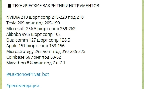 ▪️Результаты вчерашних рекомендаций по Америке