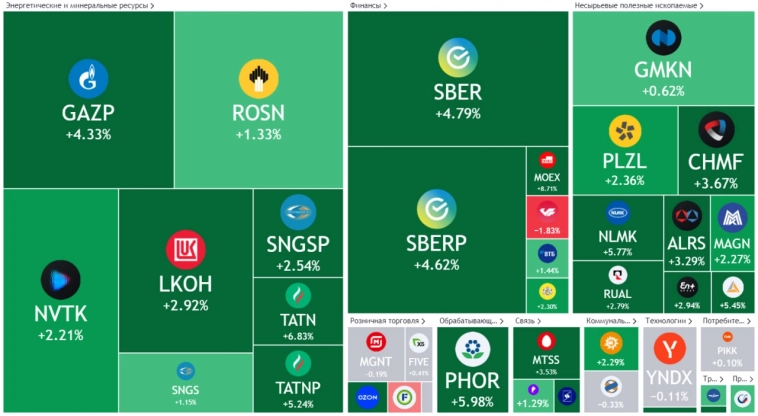 ✔ Итоги прошедшей недели