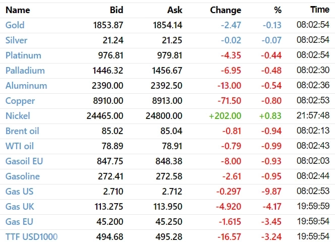 ✅ Рыночный фон и рекомендации на 06.03.2023