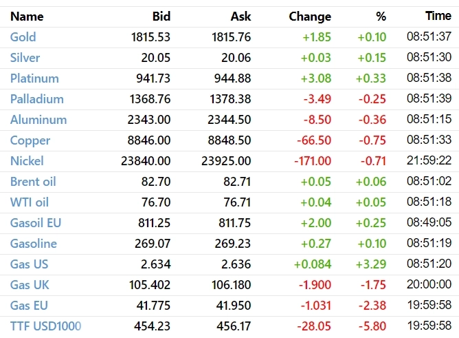 ✅ Рыночный фон и рекомендации на 09.03.2023