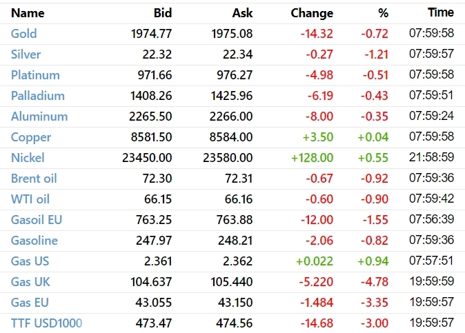 ✅ Рыночный фон и рекомендации на 20.03.2023