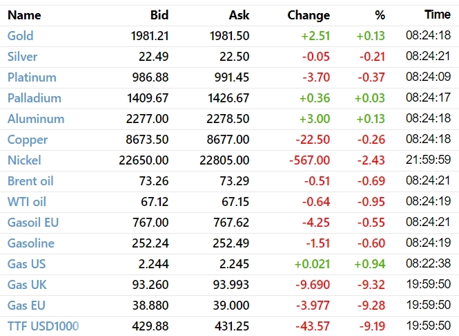 ✅ Рыночный фон и рекомендации на 21.03.2023