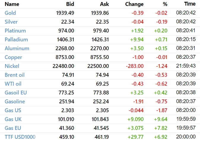 ✅ Рыночный фон и рекомендации на 22.03.2023