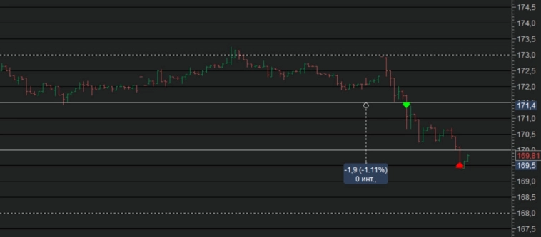 ✅Сегодняшние сделки.