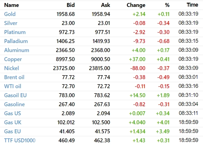 ✅ Рыночный фон и рекомендации на 28.03.2023