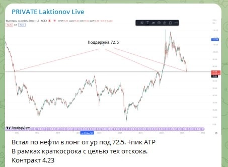 ✅Кто спрашивал про краткосрок??