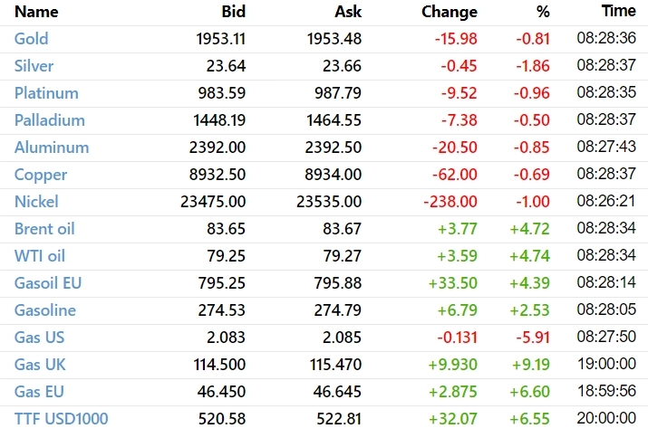 ✅ Рыночный фон и рекомендации на 03.04.2023