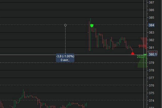 Разбор Разбор