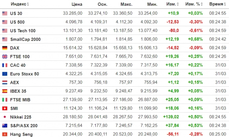 ✅ Рыночный фон и рекомендации на 03.04.2023
