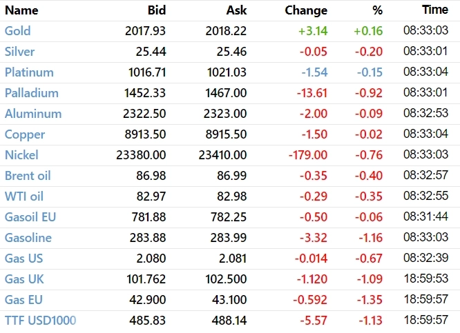 ☑ Рыночный фон и рекомендации на 13.04.2023