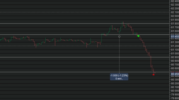 Сделки 17.04.2023
