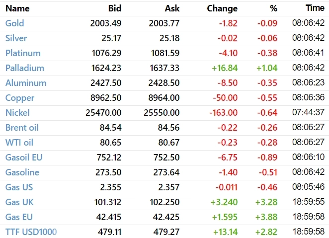 ☑️ Рыночный фон и рекомендации на 19.04.2023