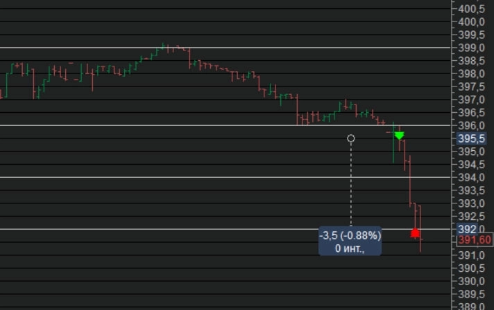 Сделки 20.04.2023