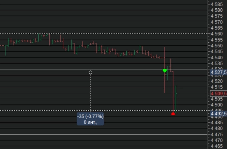 Сделки 20.04.2023