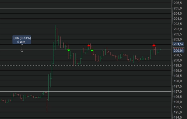 Сделки 24.04.2023