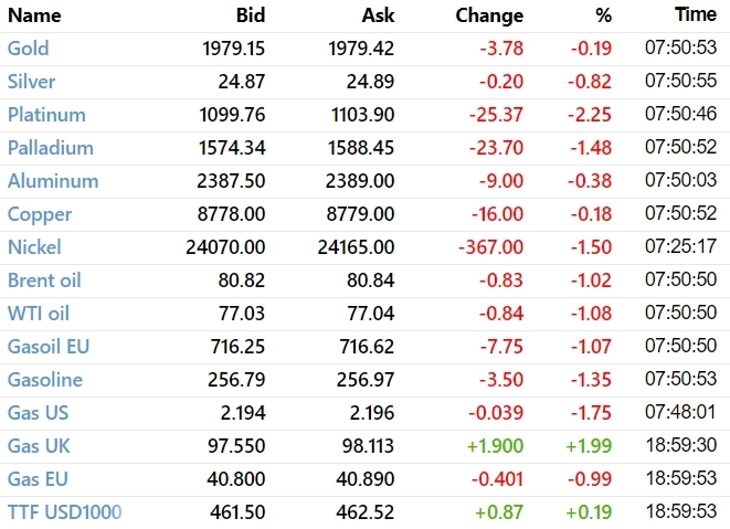 ☑️ Рыночный фон и рекомендации на 24.04.2023