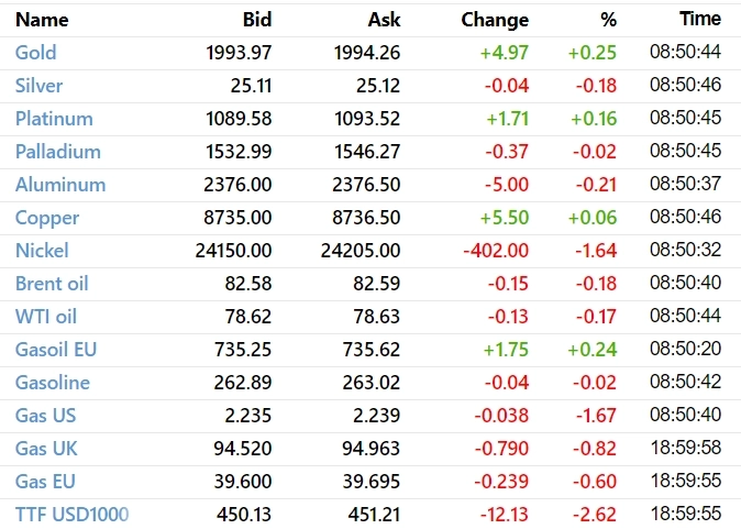 ☑️ Рыночный фон и рекомендации на 25.04.2023
