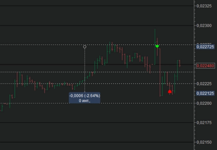 Сделки 28.04.2023