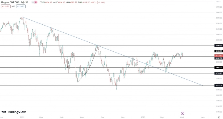 ☑ Рекомендации по Америке 03.05.2023