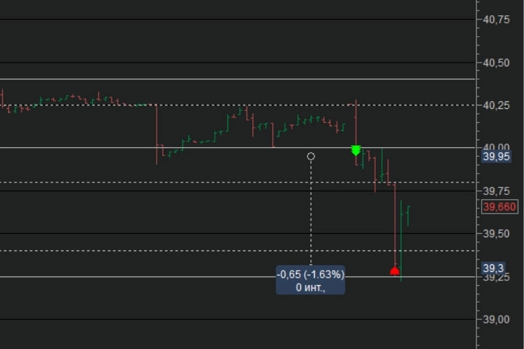 Сделки 03.05.2023