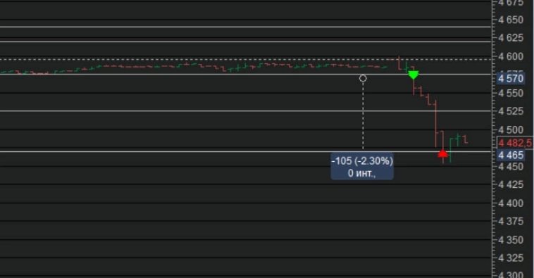Сделки 03.05.2023