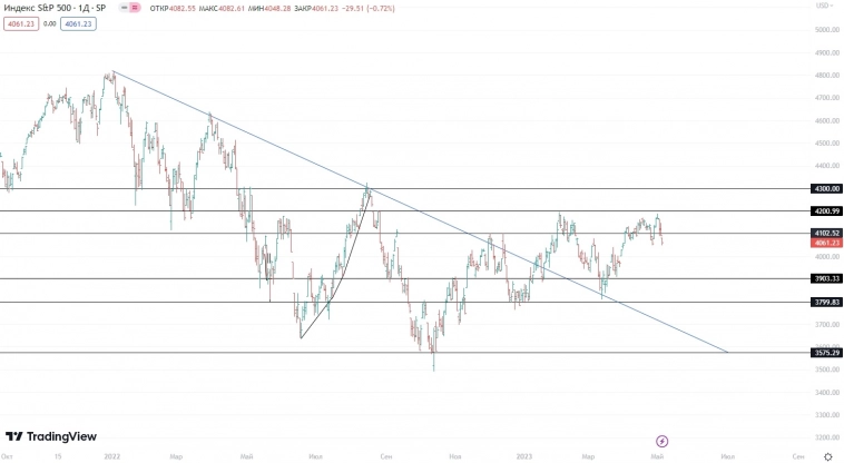 ☑ Рекомендации по Америке 05.05.2023