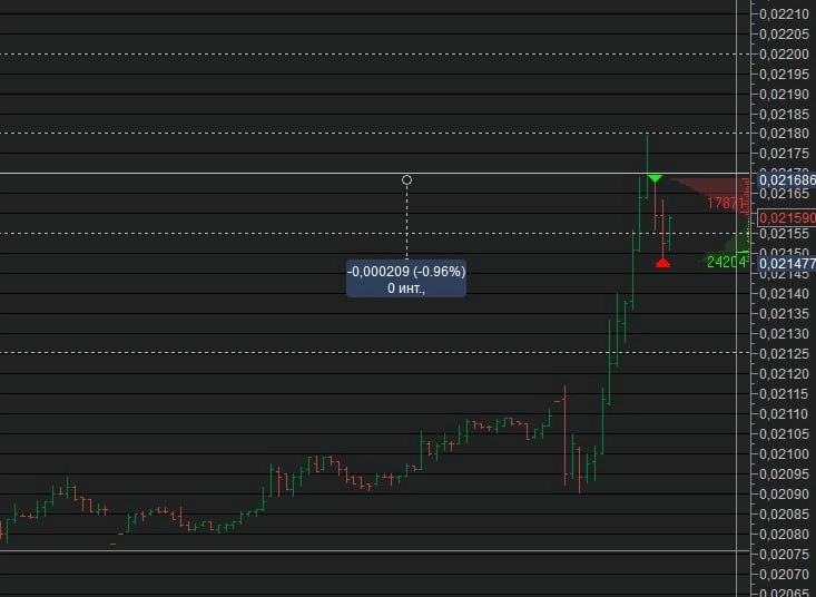 Сделки 05.05.2023