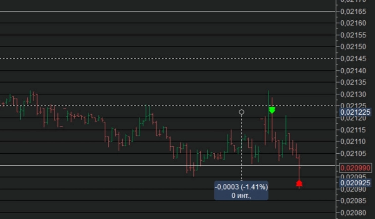 Сделки 08.05.2023 Сделки 08.05.2023
