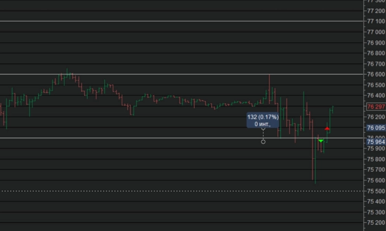 Сделки 08.05.2023 Сделки 08.05.2023