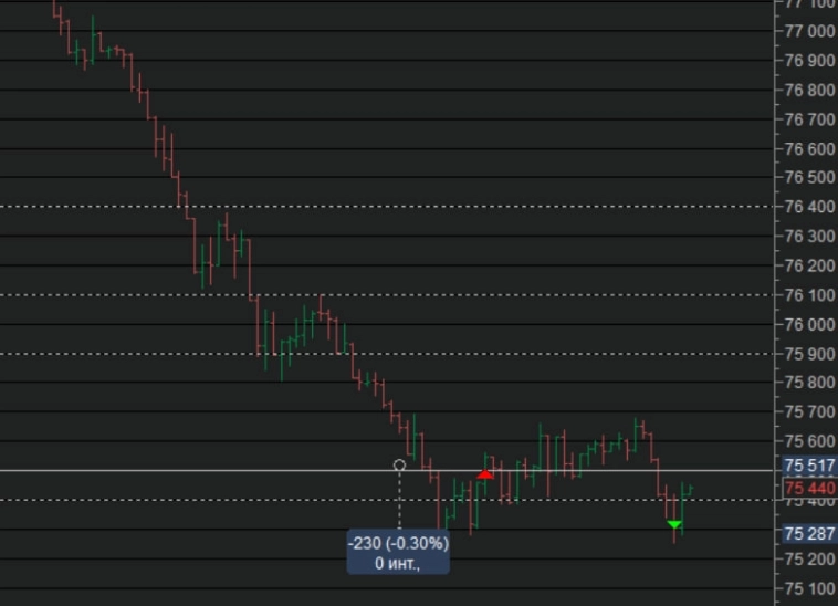 Сделки 10.05.2023