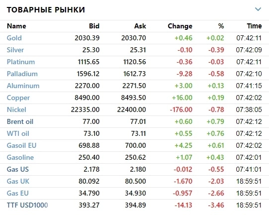 ☑ Рыночный фон и рекомендации на 11.05.2023