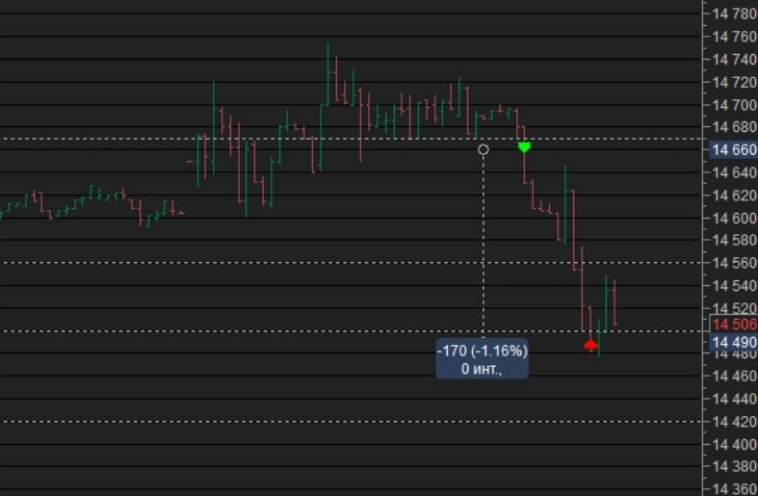 Сделки 11.05.2023