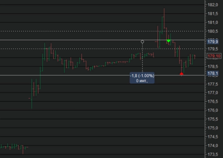 Сделки 16.05.2023 Сделки 16.05.2023
