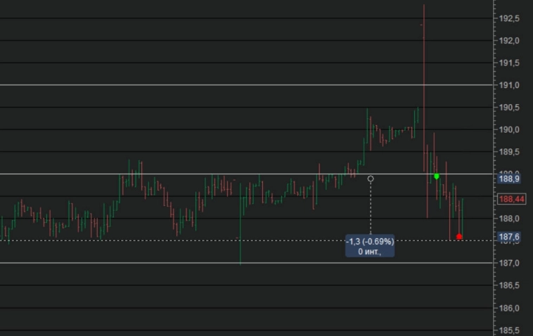 Сделки 16.05.2023