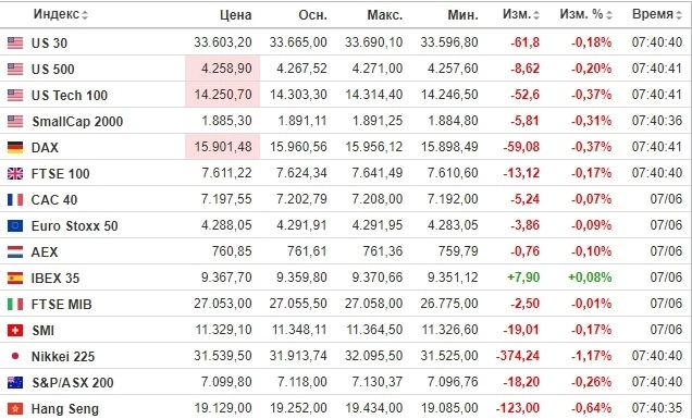 ☑ Рыночный фон и рекомендации на 08.06.2023