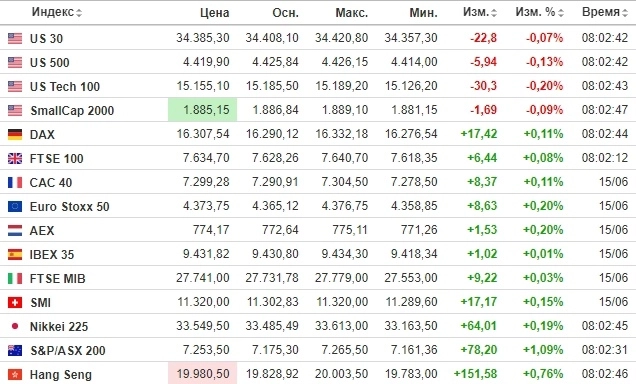 ☑ Рыночный фон и рекомендации на 16.06.2023