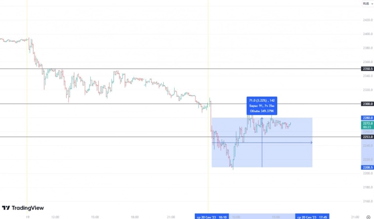 🆘Акт 5 Чисто поржать. + Вывод.