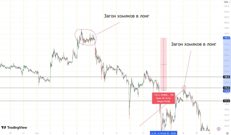 🆘Акт 3. Почему не удался памп.