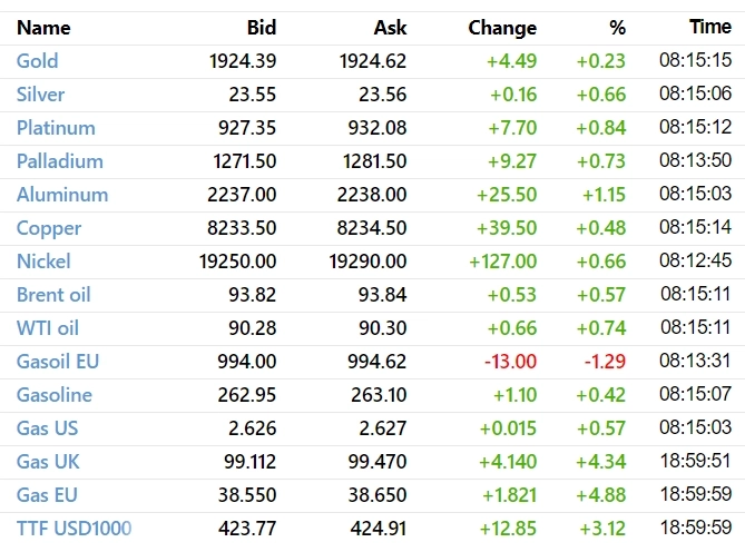 ☑️ Рыночный фон и рекомендации на 22.09.2023