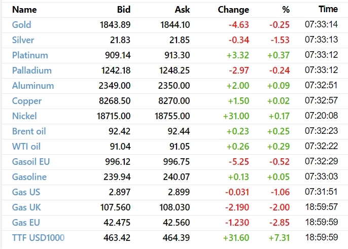 ☑️  Рыночный фон и рекомендации на 02.10.2023