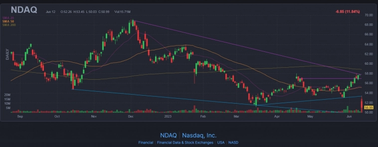 Говорят рыба гниет с головы...