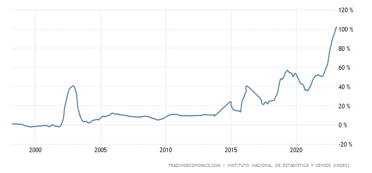 Гиперинфляция не приводит к потере покупательной способности сбережений. Гиперинфляция не приводит к потере покупательной способности сбережений.