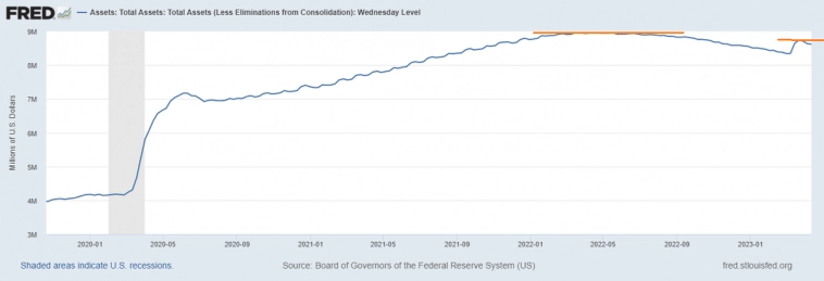 Падению рынков быть? часть 3